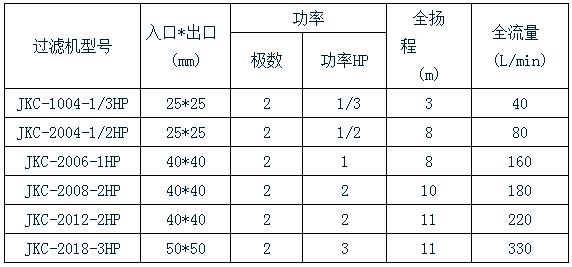 极悦化学镍过滤机规格表 极悦化学镍过滤机规格表